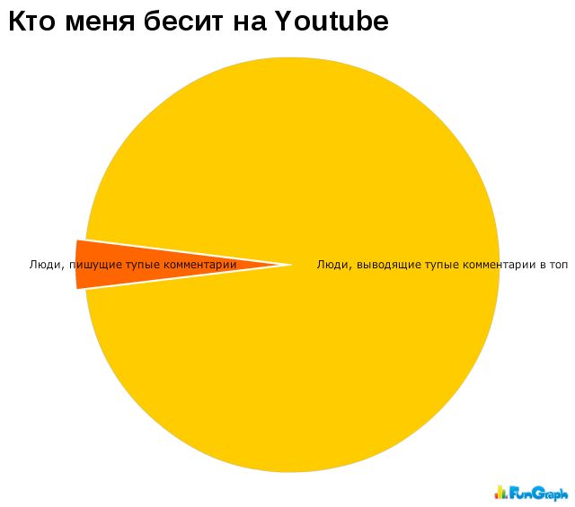 Забавные графики. Часть 17 (41 картинок)