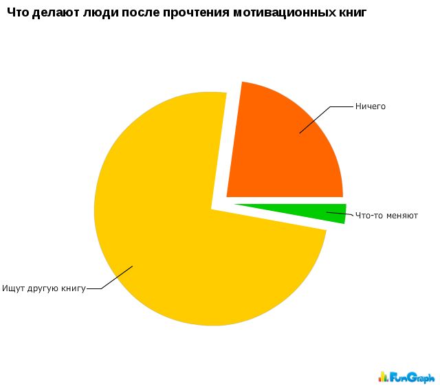 Забавные графики. Часть 17 (41 картинок)