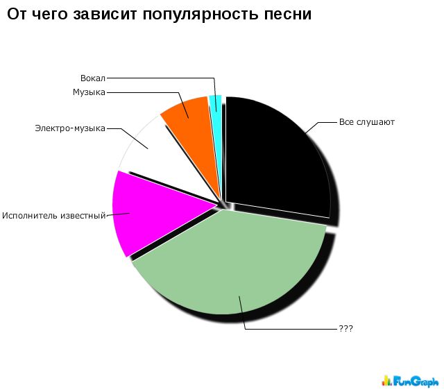 Забавные графики. Часть 17 (41 картинок)