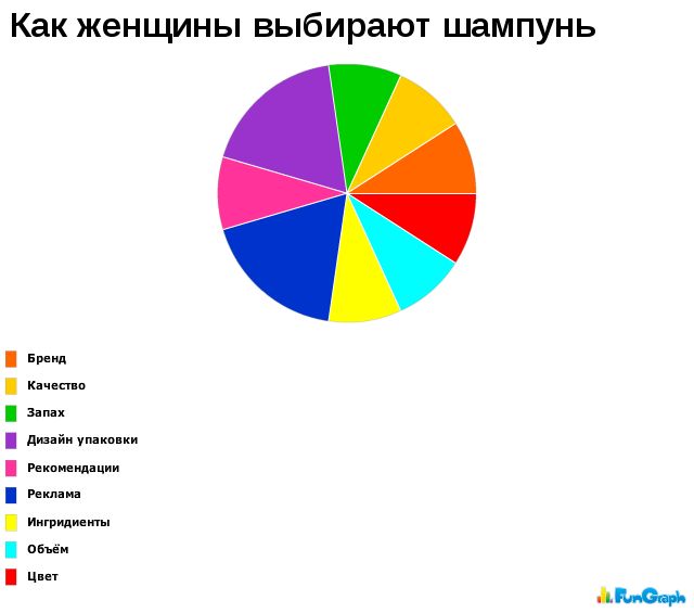 Забавные графики. Часть 17 (41 картинок)