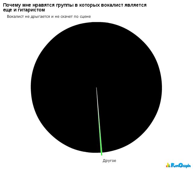 Забавные графики. Часть 17 (41 картинок)