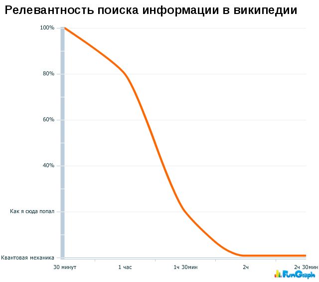 Забавные графики. Часть 17 (41 картинок)