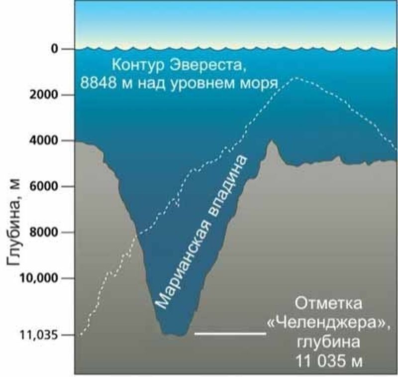 Марианская впадина - самое глубокое место на Земле (21 фото)