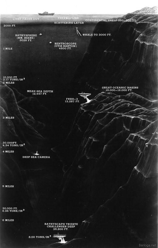 Марианская впадина - самое глубокое место на Земле (21 фото)