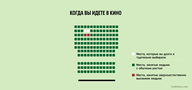 33 ироничных факта о нашей жизни в графиках