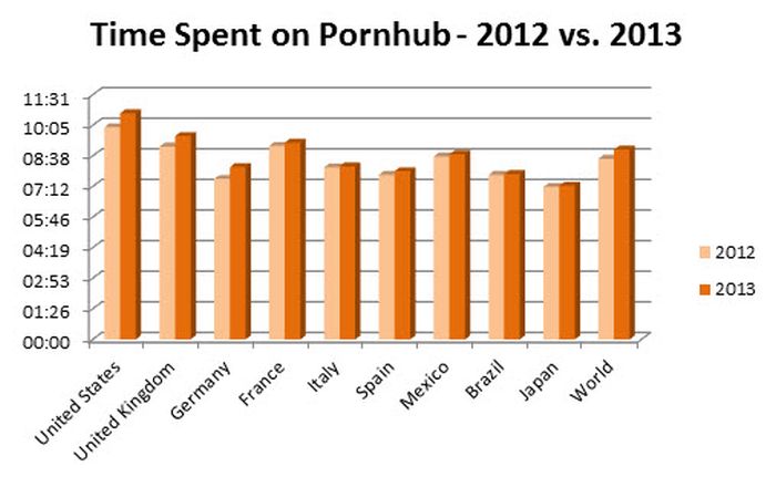 Увлекательная порностатистика за 2013 год (9 фото)