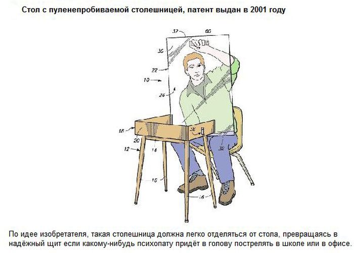 Странные запатентованные изобретения (13 фото)