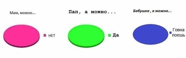 Бабушка,а можно?