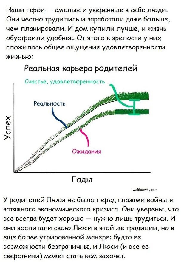 25 лет: счастье и разочарование (15 картинок)