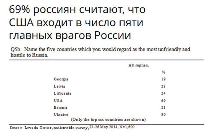 Как американцы представляют себе образ русского человека (13 фото)