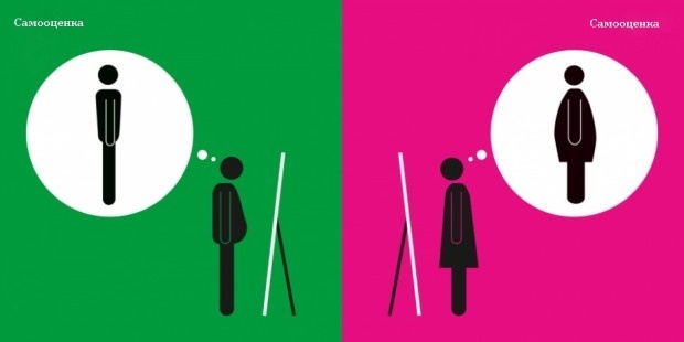 Как воспринимают мир мужчины и женщины: 6 минималистичных постеров