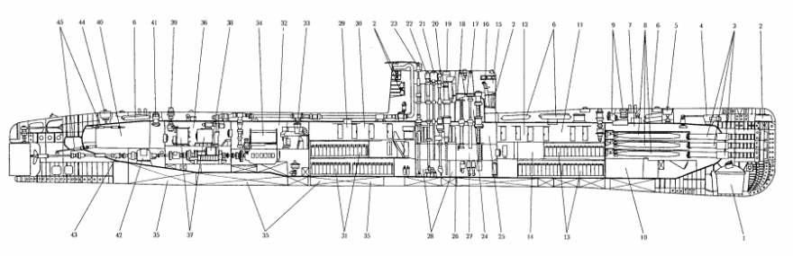 Как в реальности устроена подводная лодка