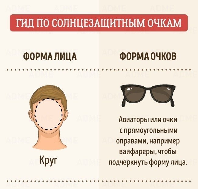 Гид по очкам от солнца