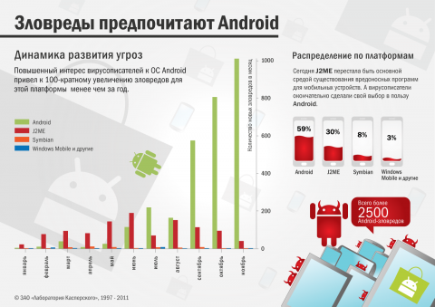 10 мифов о смартфонах