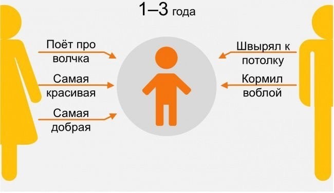 Как меняется отношение к родителям с возрастом