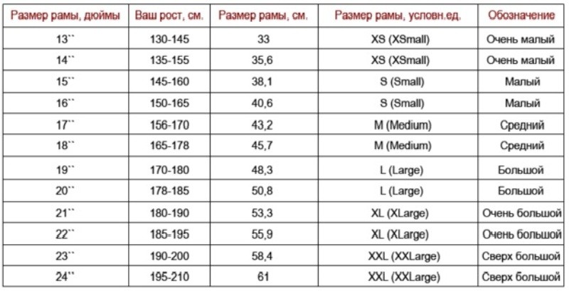 Главные ошибки любителей велоспорта