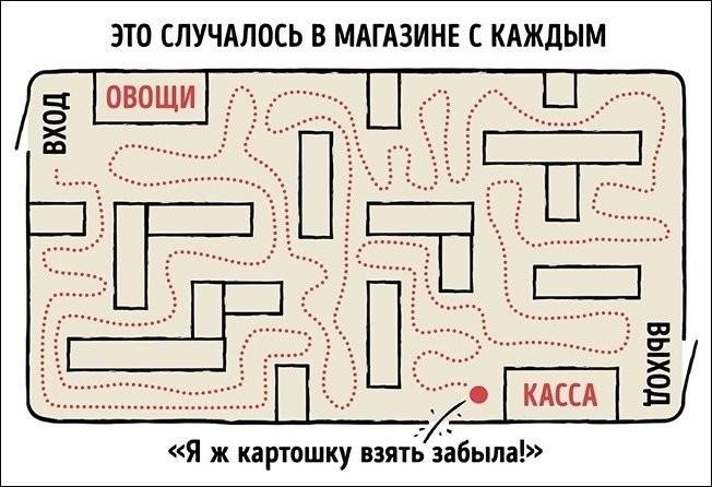 Графики, которые максимально точно описывают нашу жизнь