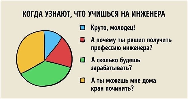 Графики, которые максимально точно описывают нашу жизнь