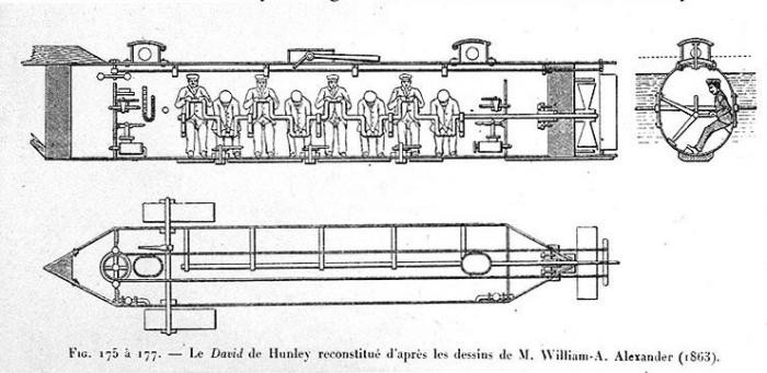 Древняя подводная лодка Ханли (10 фото)