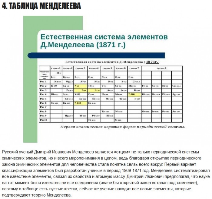 ТОП-10 русских достижений в науке и технике (за все времена)