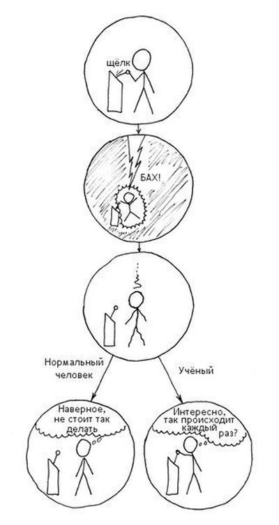 Смешные комиксы