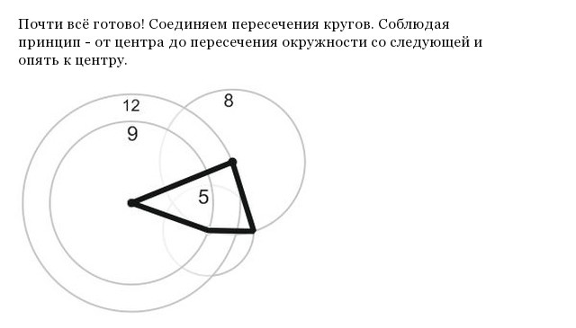 Попробуем нарисовать необходимый четырехугольник (6 картинок)