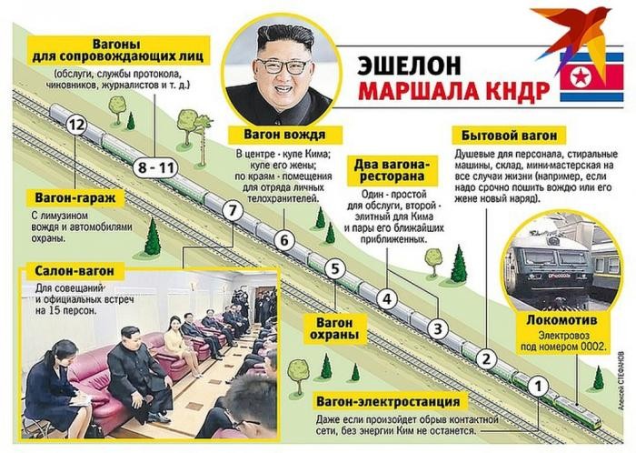 Как все устроено в бронепоезде Ким Чен Ына (6 фото)