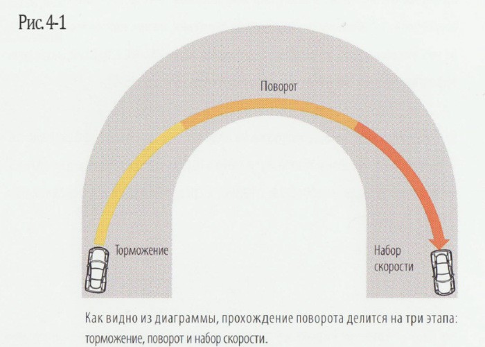 Что автомобилисту нужно знать о поворотах (6 фото)