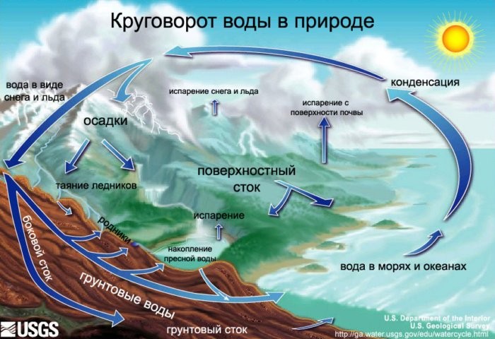 Из-за чего в морях вода соленая, а в реках пресная? (5 фото)