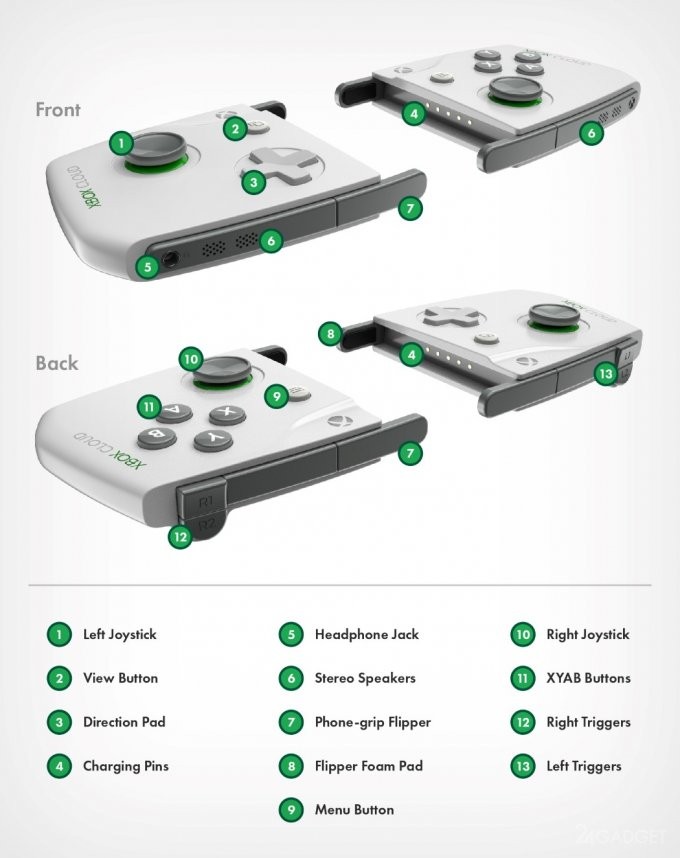 Каждый смартфон может превратиться в Nintendo Switch (5 фото)