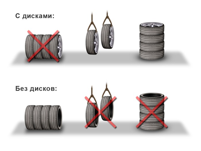 Как не допустить преждевременного износа покрышек (8 фото)