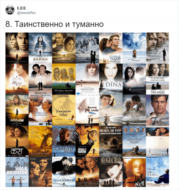 Исследование в Твиттере: фильмы можно разделить на типы (24 фото)