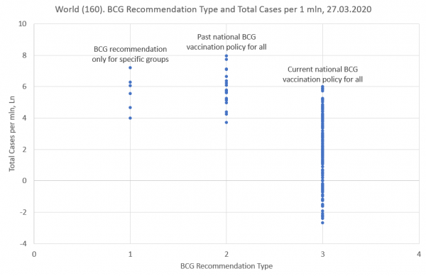 Связь между прививкой БЦЖ и заразившихся коронавирусом (5 фото)
