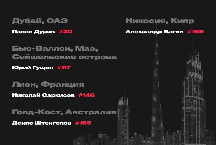 Где живут богатейшие россияне (11 фото)