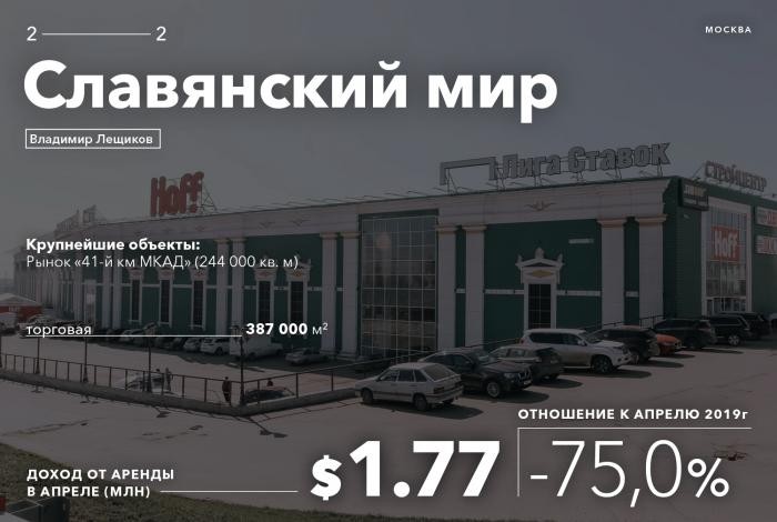 Потери из-за пандемии королей российской недвижимости (31 фото)