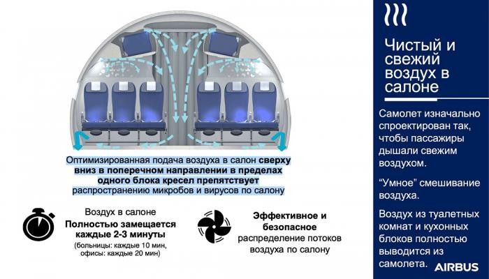 Чем мы дышим в самолете? (8 фото)