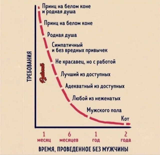 Шутки и мемы из Сети (15 фото)