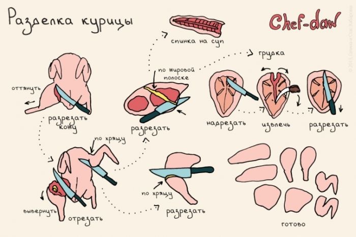 Полезные кулинарные лайфхаки в картинках (36 картинок)