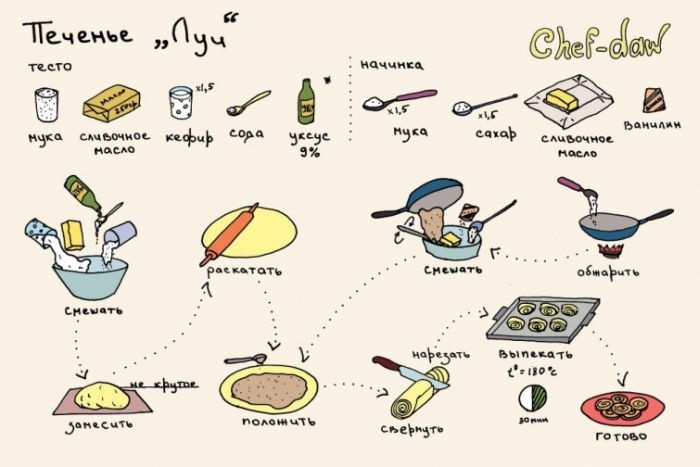 Полезные кулинарные лайфхаки в картинках (36 картинок)