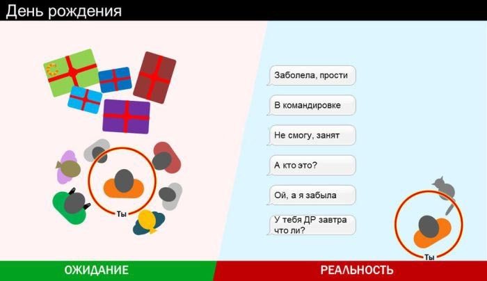 Наши ожидания и реальность в картинках (7 картинок)