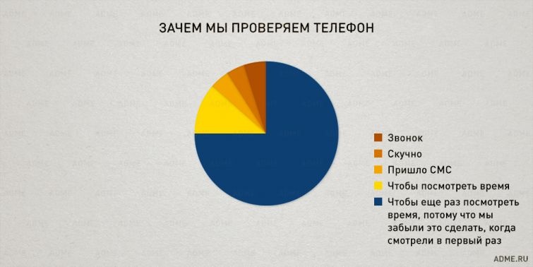 Закономерности нашей жизни в правдивой инфографике (23 картинки)