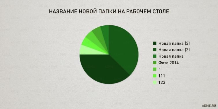 Закономерности нашей жизни в правдивой инфографике (23 картинки)