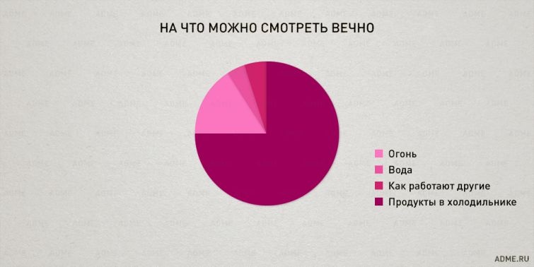 Закономерности нашей жизни в правдивой инфографике (23 картинки)