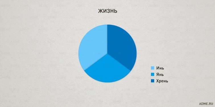 Закономерности нашей жизни в правдивой инфографике (23 картинки)