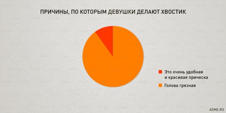 Закономерности нашей жизни в правдивой инфографике (23 картинки)