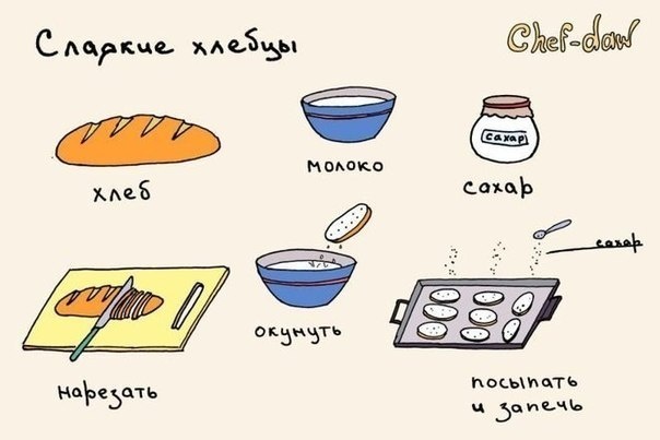 Вкусные рецепты в картинках (10 фото)