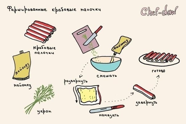 Вкусные рецепты в картинках (10 фото)