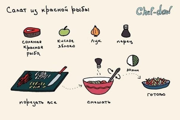 Вкусные рецепты в картинках (10 фото)