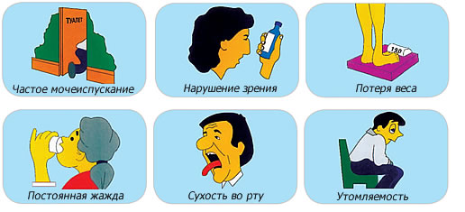 Сахарный диабет: как не пропустить симптомы хронического заболевания и жить с ним долго и счастливо (14 фото)