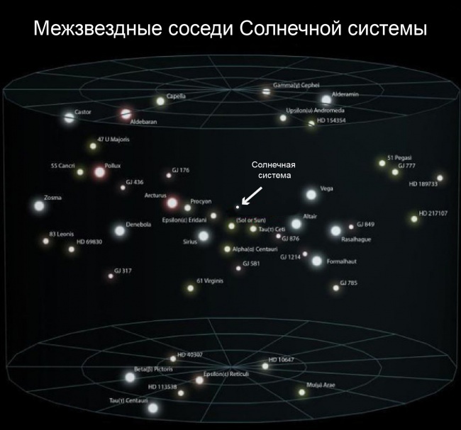 Большой-большой космос и наше место в нем (31 фото)